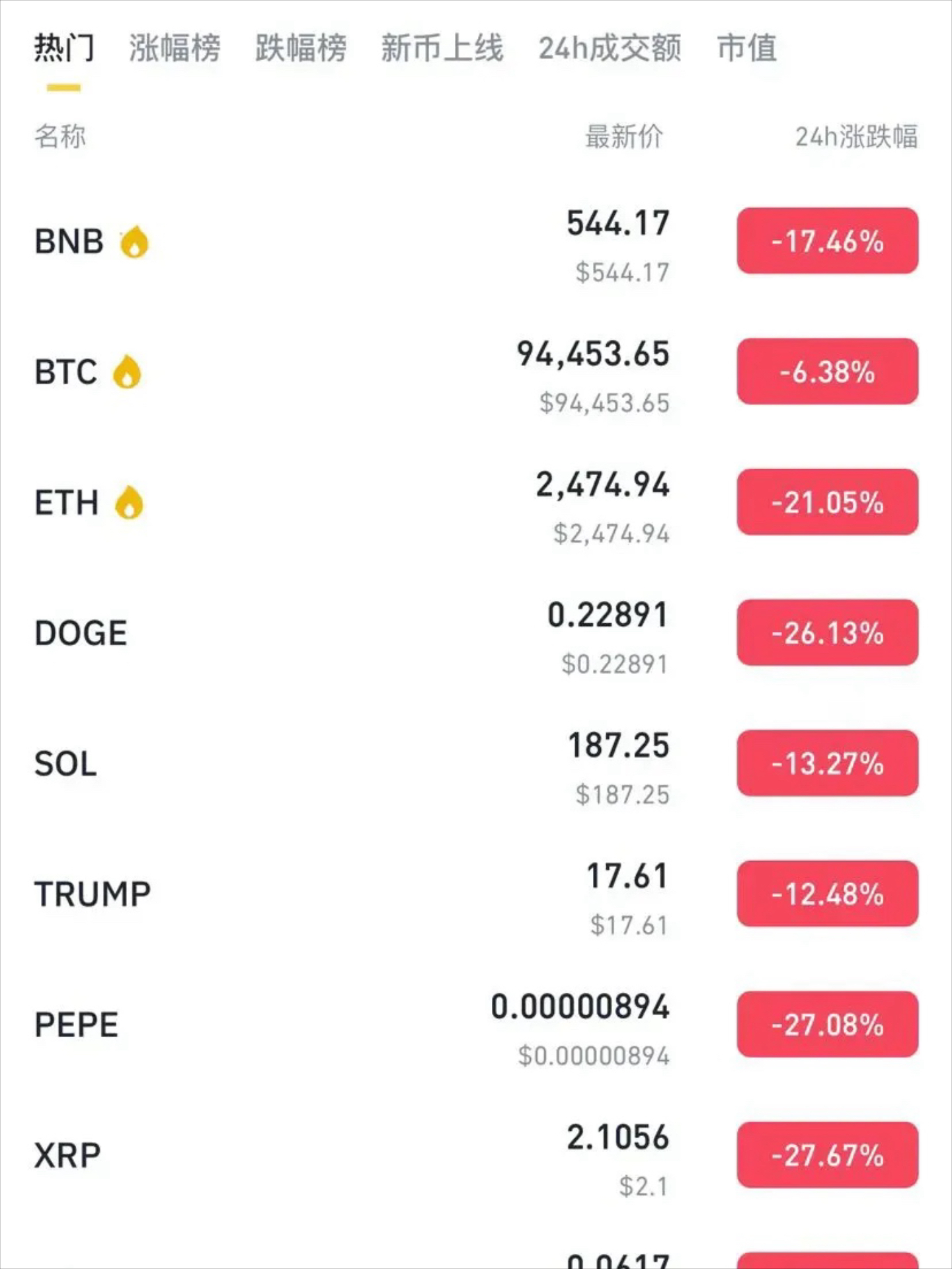 比特币实时价格(比特币实时价格 美元) 比特币实时价格(比特币实时价格 美元)