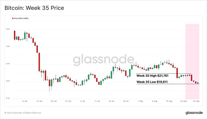 比特币今天价格行情(比特币今天的价格与走势)