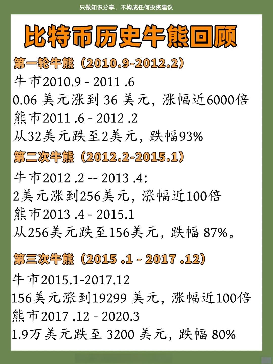 2013年比特币价格(2013比特币价格是多少)