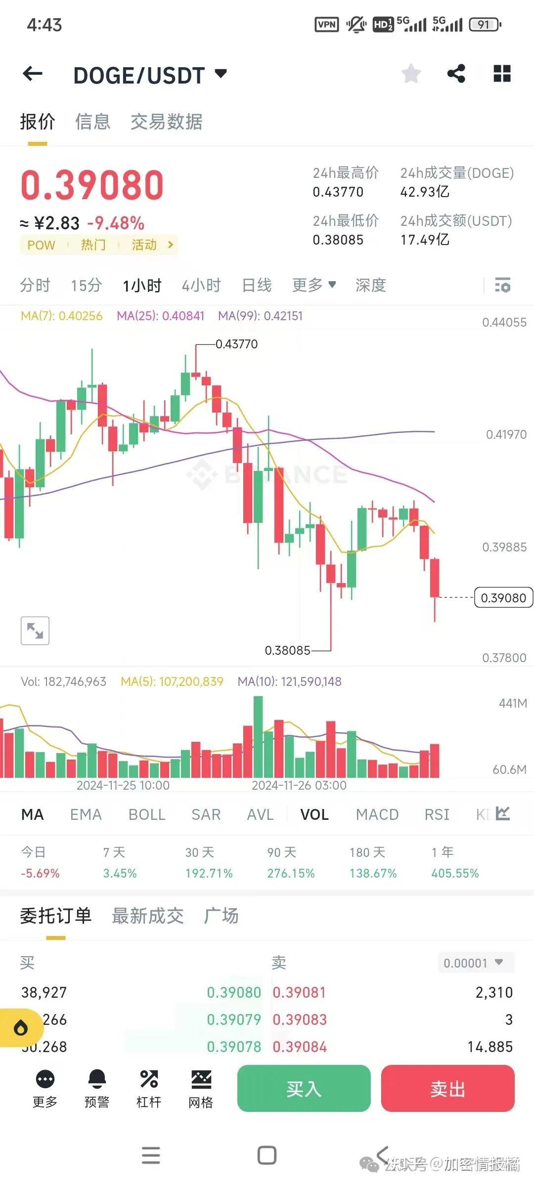 比特币今天价格行情(比特币今天价格行情最新) 比特币今天价格行情(比特币今天价格行情最新)