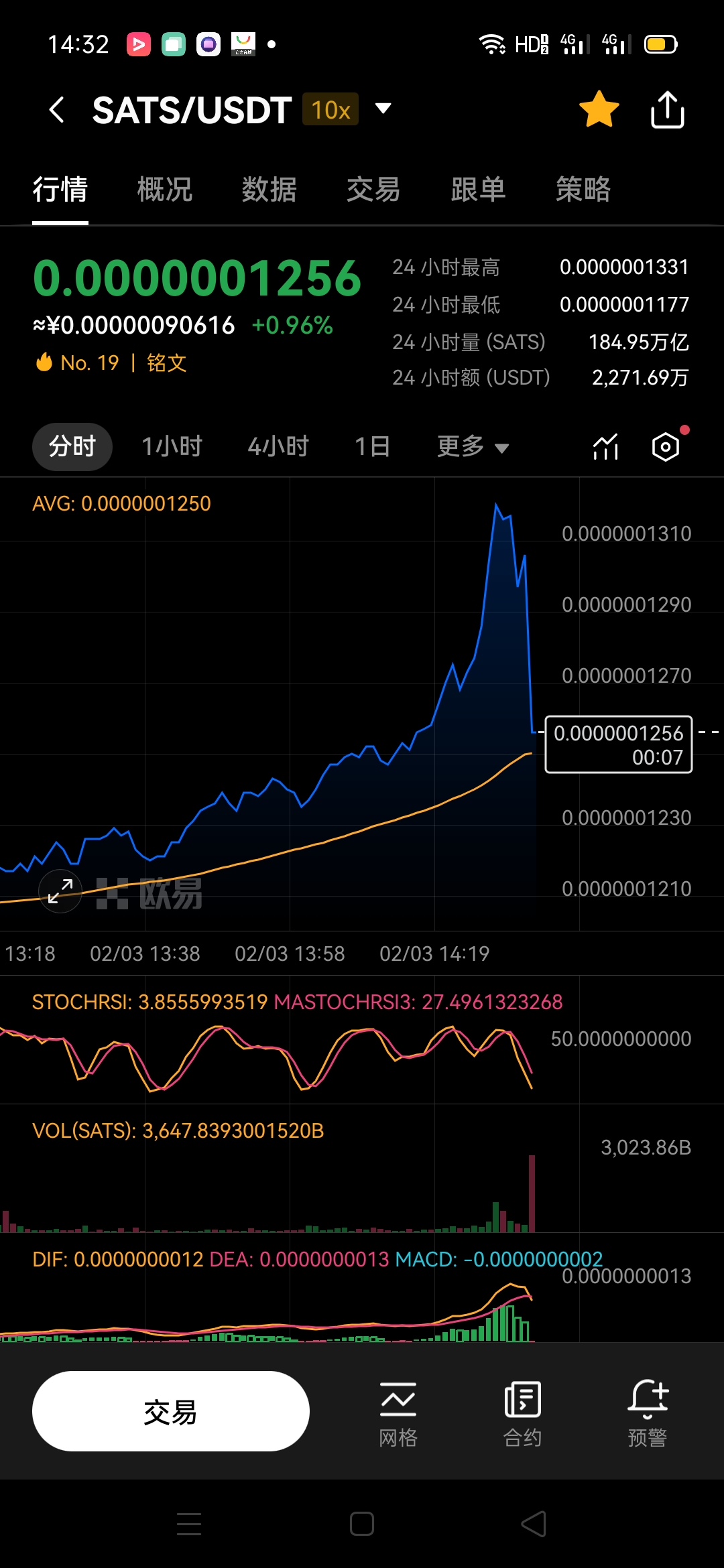 比特币走势图(比特币走势图5年)
