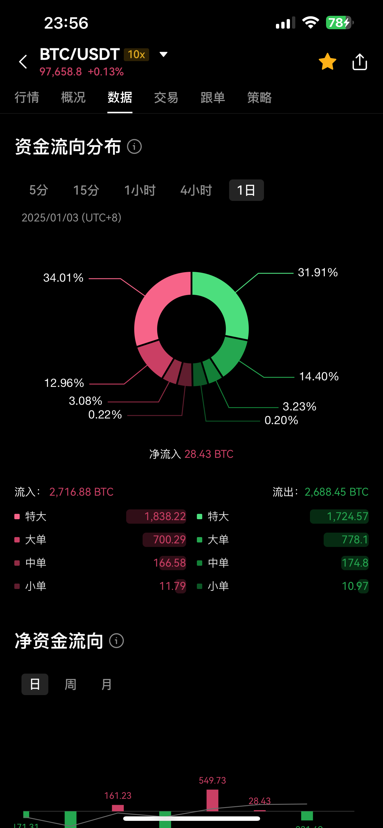 比特币最高价格(比特币最高价格18w)