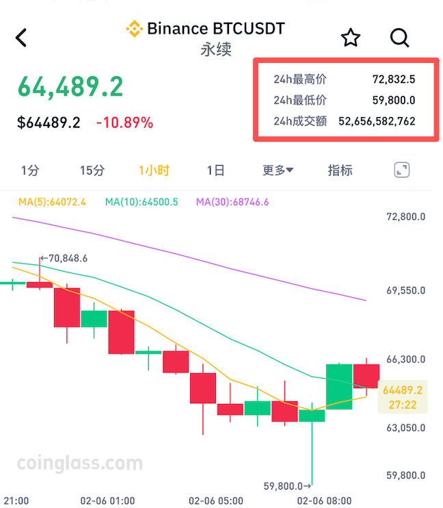 比特币走势图(比特币走势图20年)