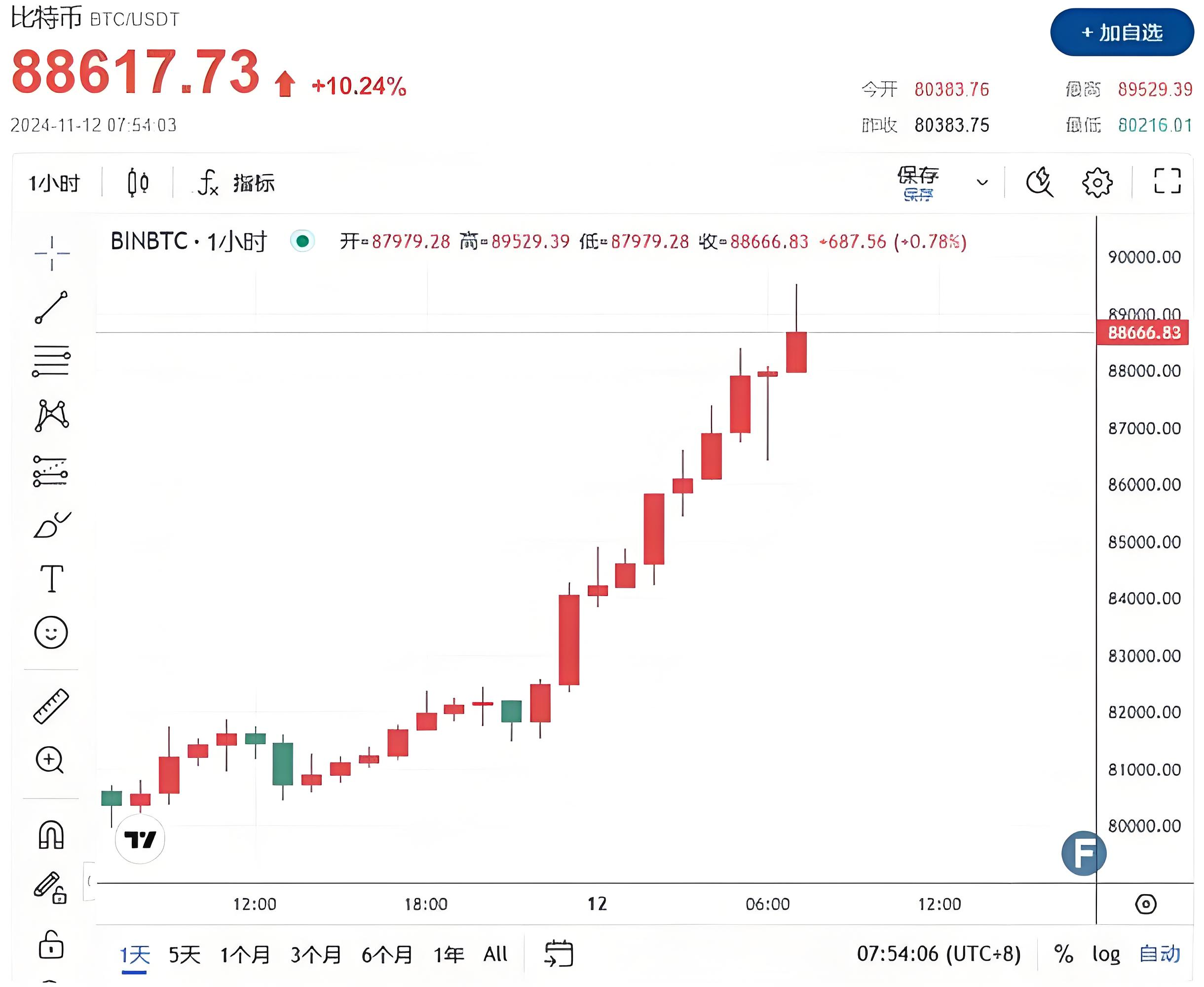 比特币最高价格(2025比特币最高价格)