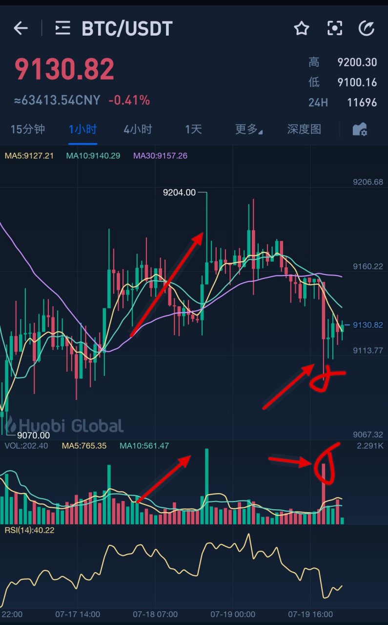 比特币今天行情(比特币今天最新价格)