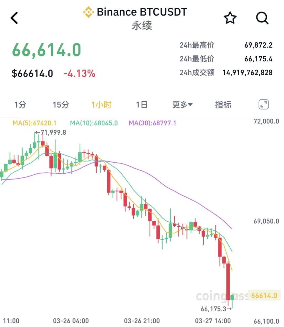 比特币最高价(比特币最高价格是多少钱一个)